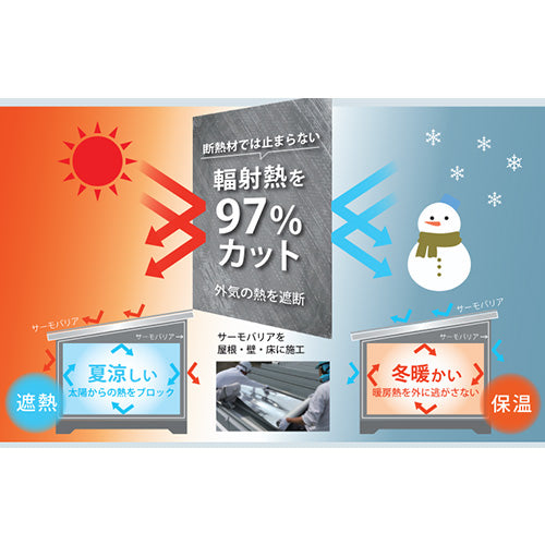 【極薄遮熱シート】サーモバリア・スリム 0.2×1200×40m