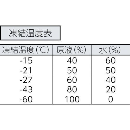 KYK 凍結防止剤メタブルー 20L BOX