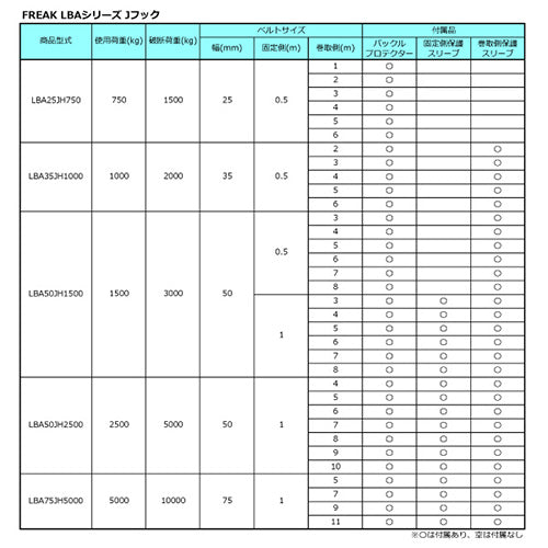 FREAK ラッシングベルト青 Jフック0.75ton 幅25mm