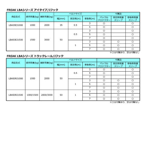 FREAK ラッシングベルト青 アイ/Jフック1ton 幅35mm