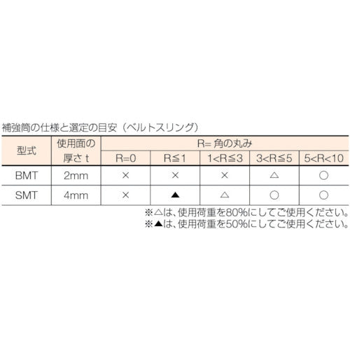 シライ 補強筒BMT(2mm厚)マジックテープタイプ(ベルトスリング用)
