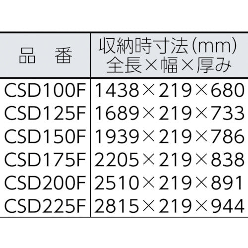 アルインコ 作業台CSD100F・125F用フルセット手すりセット