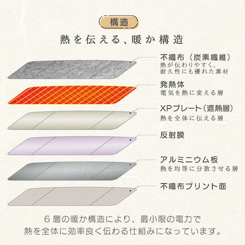 エネタンポ 足元パネルヒーター フォレスト