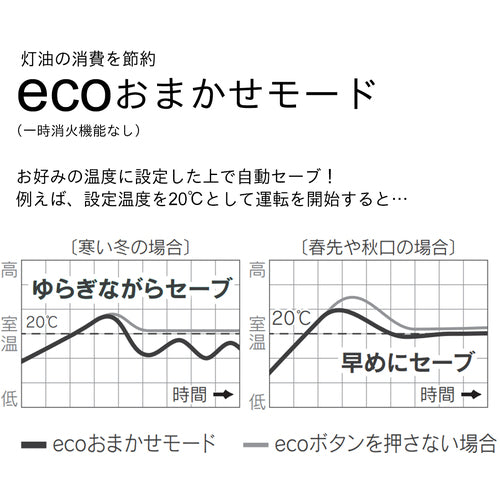 ダイニチ 石油ファンヒーターFW−3225NE−ホワイト 0013720