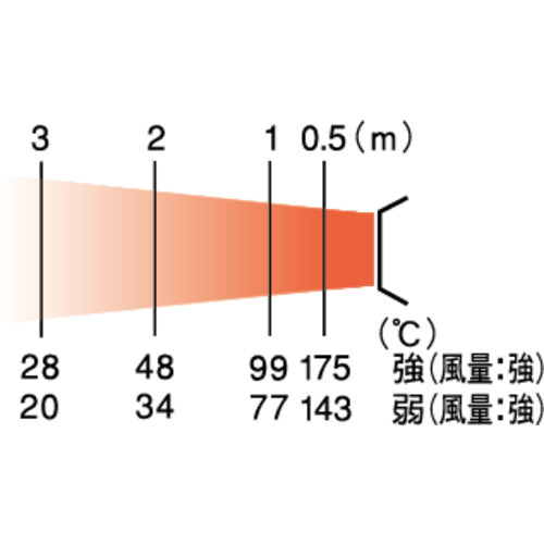 ORION ジェットヒーター(Eシリーズ)