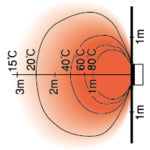ORION ジェットヒーター “ブライト”