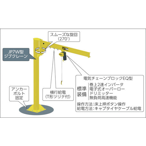 キトー ピラー形ジブクレーンパッケージ(床固定式) 【JP7L形】