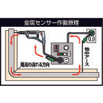NICHIDO 金属センサードラム 漏電保護専用ブレーカ付 30m