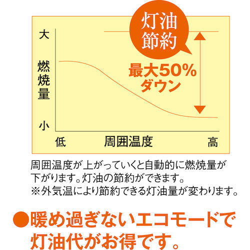静岡 赤外線ヒーター サンストーブ SSシリーズ