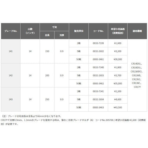 HiKOKI セーバソーブレード 14山 5枚入り