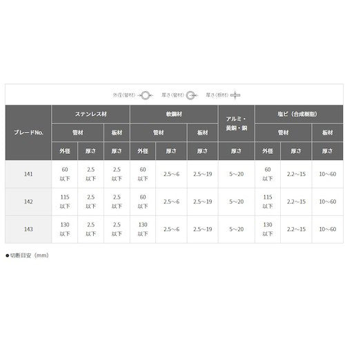 HiKOKI セーバソーブレード 14山 5枚入り