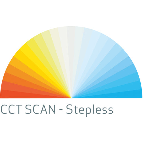 ＳＣＡＮＧＲＩＰ　高演色作業灯　“ＭＵＬＴＩＭＡＴＣＨ　Ｒ”