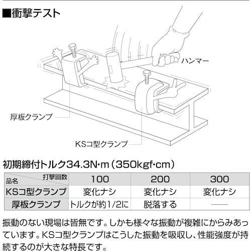 ＫＳ　ＫＳコ型クランプスイング固定型