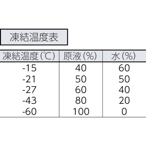 KYK 凍結防止剤メタブルー 20L