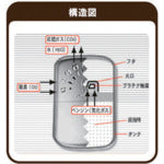 ハクキンカイロ　カイロ　ＳＴＡＮＤＡＲＤ