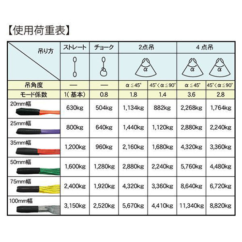 FREAK CEベルトスリングE型 使用荷重800kg 幅25mm