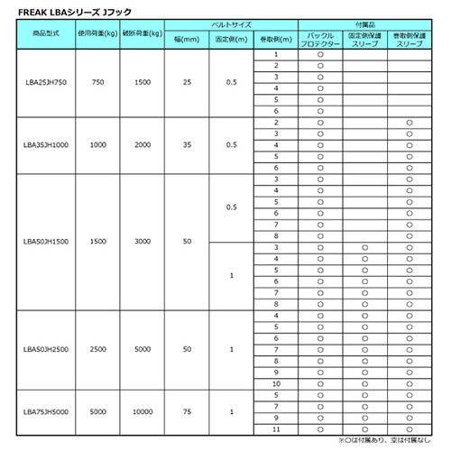 FREAK ラッシングベルト青 Jフック2.5ton 幅50mm