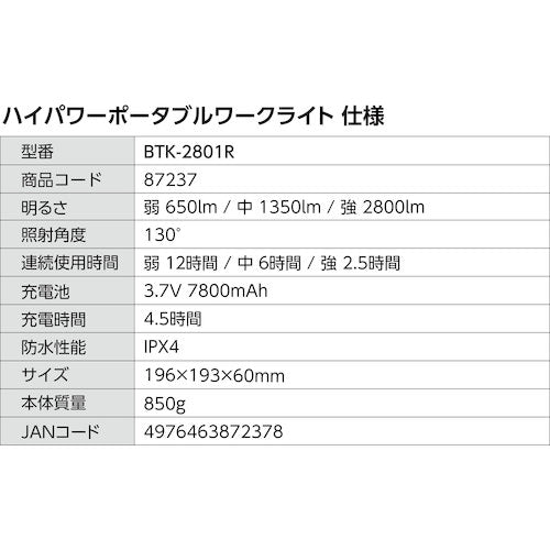 ＢＥＲＵＦ　ＢＴＫ−２８０１Ｒ　ハイパワーポータブルワークライト
