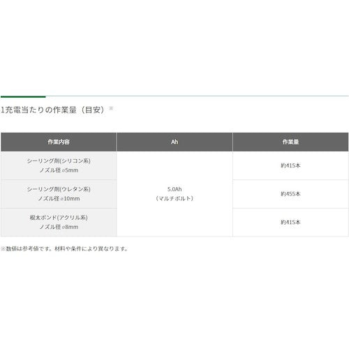 HiKOKI コードレスコーキングガン