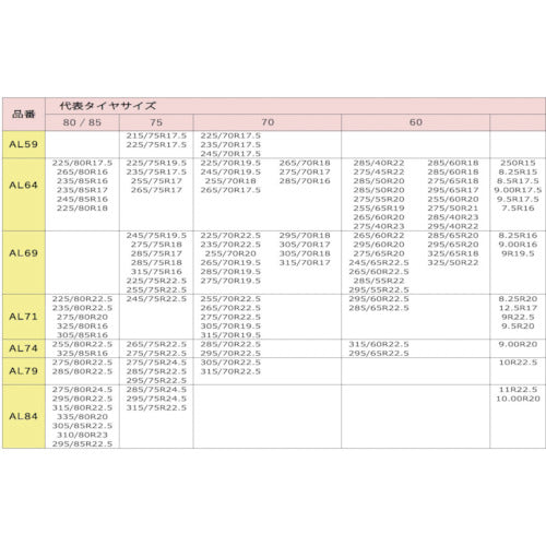 オートソック　布製タイヤチェーン　オートソック　トラック用　ＡＬ６４