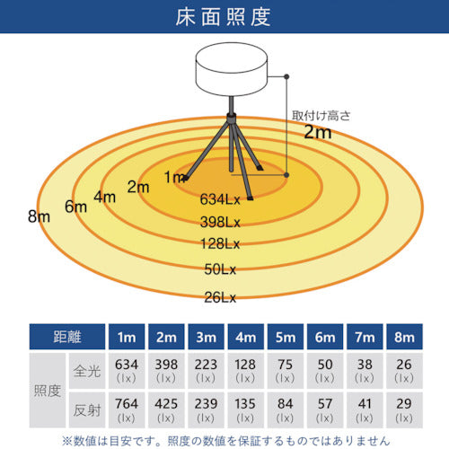 ＫＡＺ　輝夜５００Ｗ　ＬＥＤ反射バルーンライト　中型三脚仕様　明るさ７２０００ｌｍ