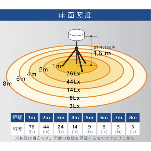 ＫＡＺ　輝夜５０Ｗ　ＬＥＤ全光バルーンライト　小型三脚仕様