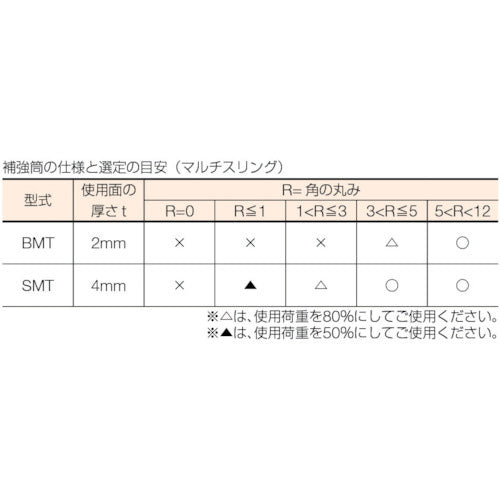 シライ 補強筒BMT（2mm厚）マジックテープタイプHNシングル （ラウンドスリング用）