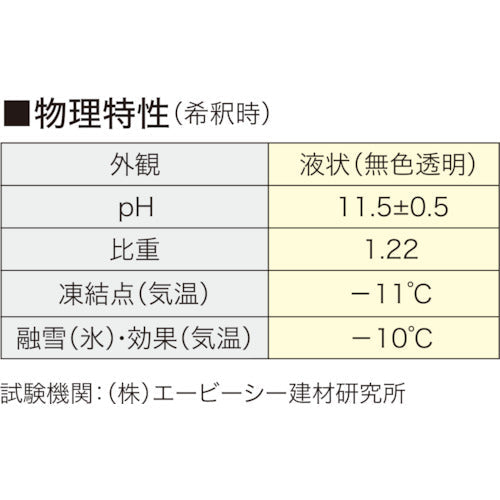 ＡＢＣ　トーカスＳｉ濃縮液　２Ｌ（３ｋｇ）