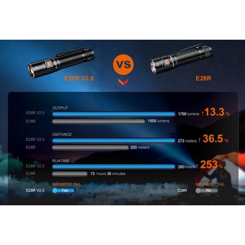 ＦＥＮＩＸ　充電式ＬＥＤライト