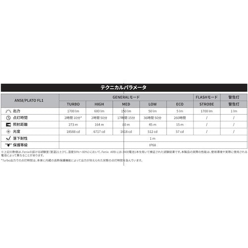 ＦＥＮＩＸ　充電式ＬＥＤライト