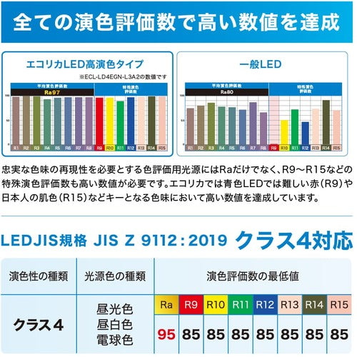 ｅｃｏｒｉｃａ　高演色　直管形ＬＥＤランプＬ３Ａ２シリーズ　４０形　昼白色（５０００Ｋ）タイプ