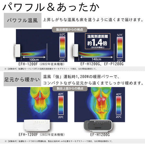 ダイニチ　加湿セラミックファンヒーター　ＥＦ−Ｈ１２００Ｇ−ホワイト　０Ｅ０１５２０