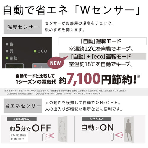 ダイニチ　加湿セラミックファンヒーター　ＥＦ−Ｈ１２００Ｇ−ホワイト　０Ｅ０１５２０