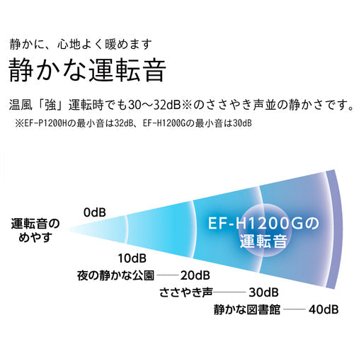 ダイニチ　加湿セラミックファンヒーター　ＥＦ−Ｈ１２００Ｇ−ホワイト　０Ｅ０１５２０