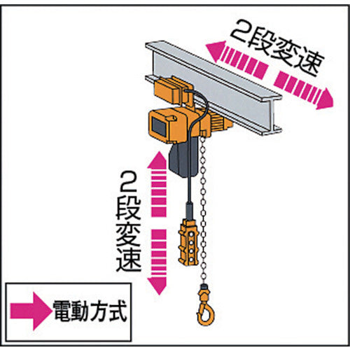 キトー 電気チェーンブロック キトーエクセル 2速インバータ標準速 電気トロリ結合式