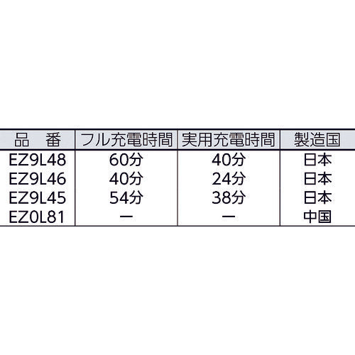 Panasonic リチウムイオン電池パック 14.4～28.8V充電器