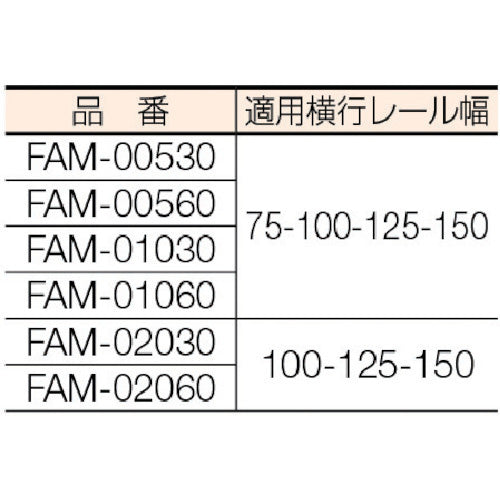 象印 三相200V FAM型 電気トロリ結合式 電気チェーンブロック