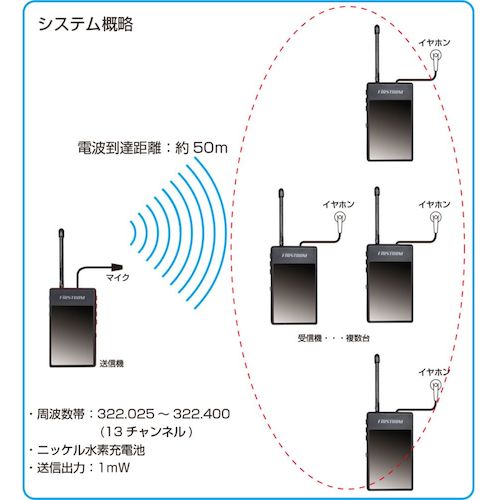 Ｆ．Ｒ．Ｃ．　ガイドラジオ　受信機