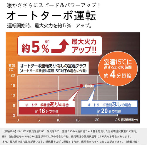 ダイニチ　業務用石油ストーブ　ブルーヒーター　ＦＭ−１０Ｆ３−ブルー　００１７３６０