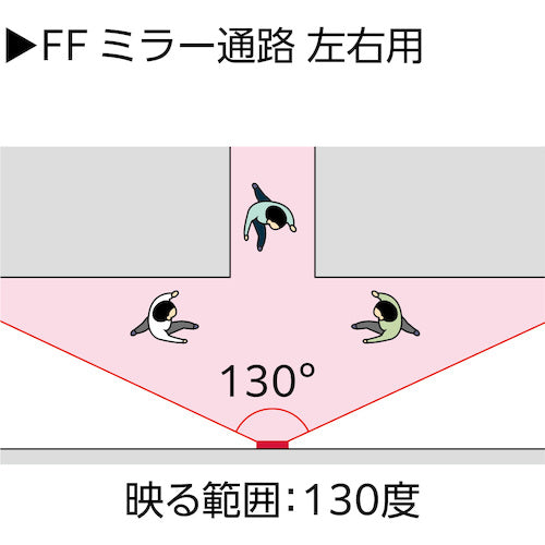 Ｋｏｍｙ　ＦＦミラー通路＜左右用＞　２２０×１６５