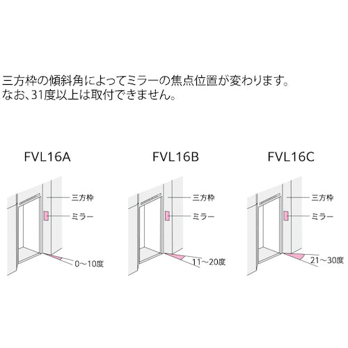 Ｋｏｍｙ　ＦＦミラー三方枠用　（Ｂタイプ）