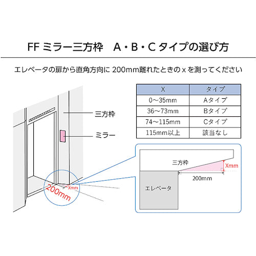 Ｋｏｍｙ　ＦＦミラー三方枠用　（Ｃタイプ）