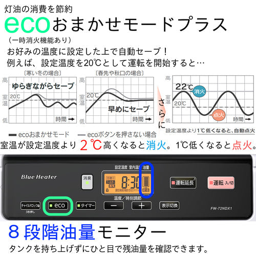 ダイニチ　石油ファンヒーターＦＷ−７２ＮＤＸ１−ホワイト　００１６３２０