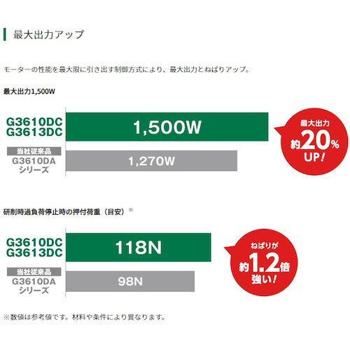 HiKOKI コードレスディスクグラインダ 36V 100mm