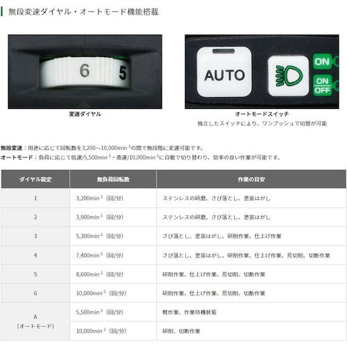 HiKOKI コードレスディスクグラインダ 36V 100mm