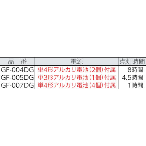 ＧＥＮＴＯＳ　Ｇシリーズ　ペンライト　００４ＤＧ