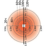 ＯＲＩＯＮ　ジェットヒーター　ブライト　Ｋａｇａｙａｋｉ　全周囲加温タイプ