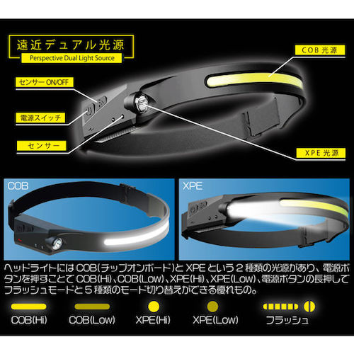 リンクサス　充電式デュアルヘッドライト