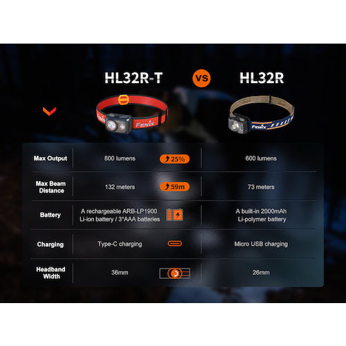 ＦＥＮＩＸ　ＬＥＤヘッドライト　ＨＬ３２ＲＴ