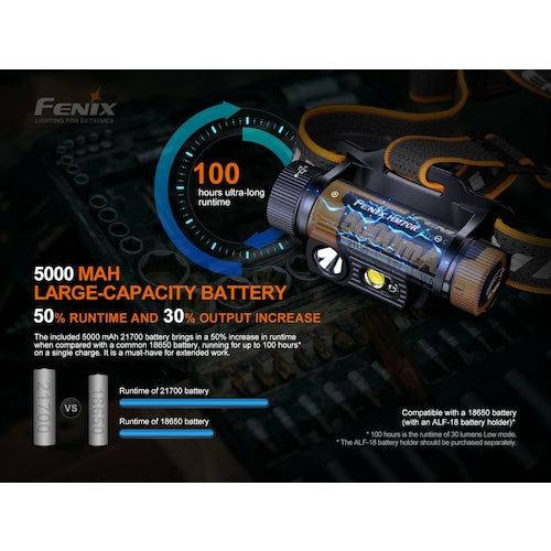 ＦＥＮＩＸ　充電式ＬＥＤライト　ＨＭ７０Ｒ